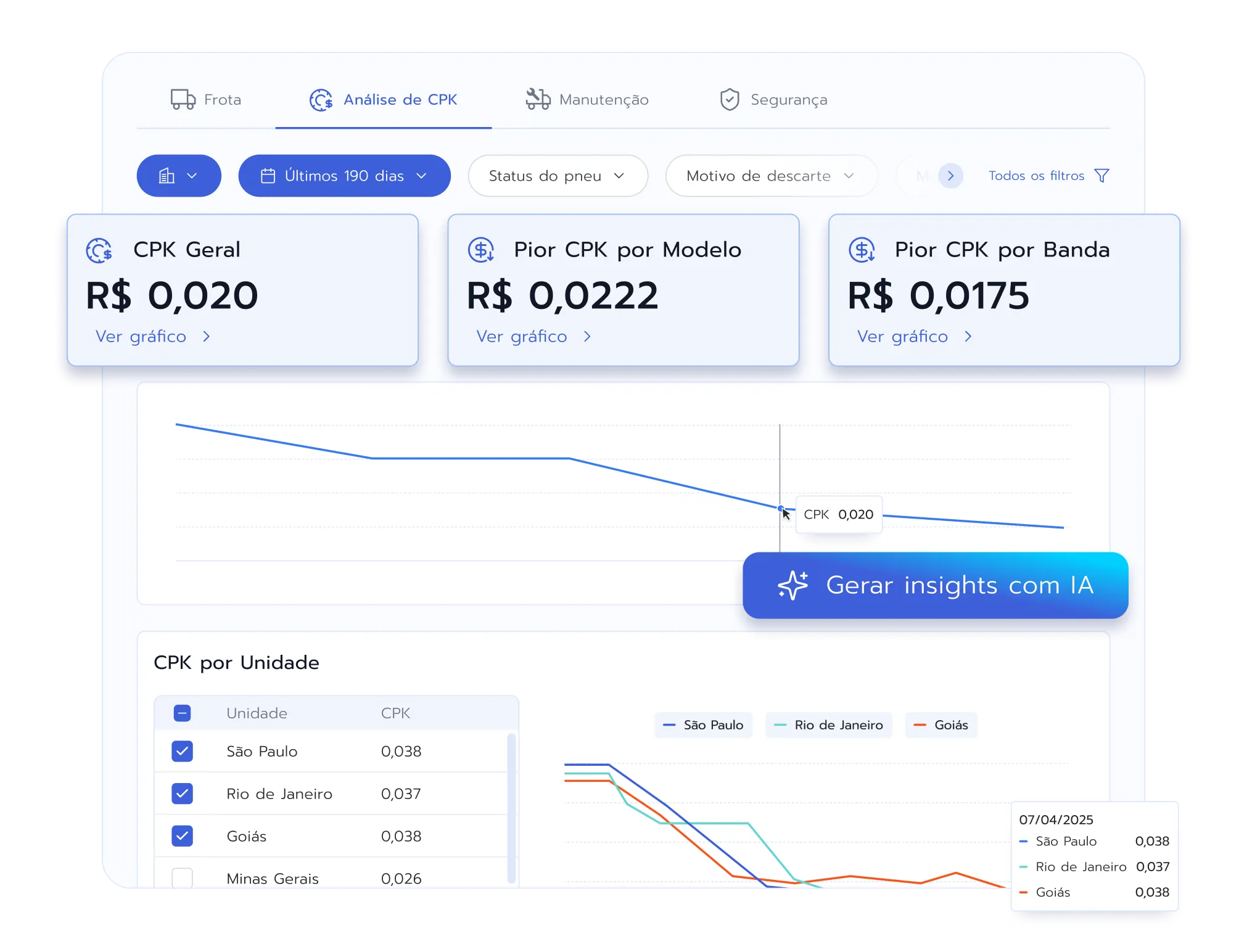 Painel Prolog — Dashboard de gestão de pneus